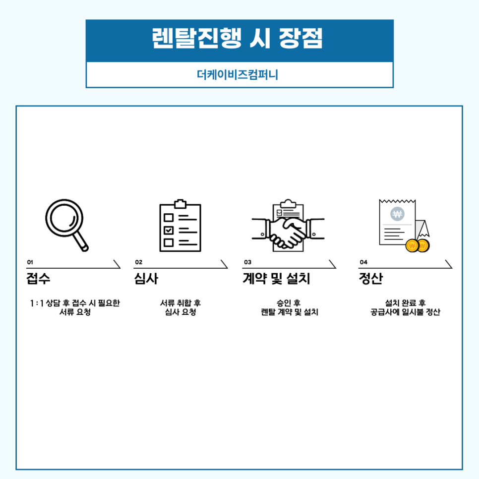 의료장비렌탈