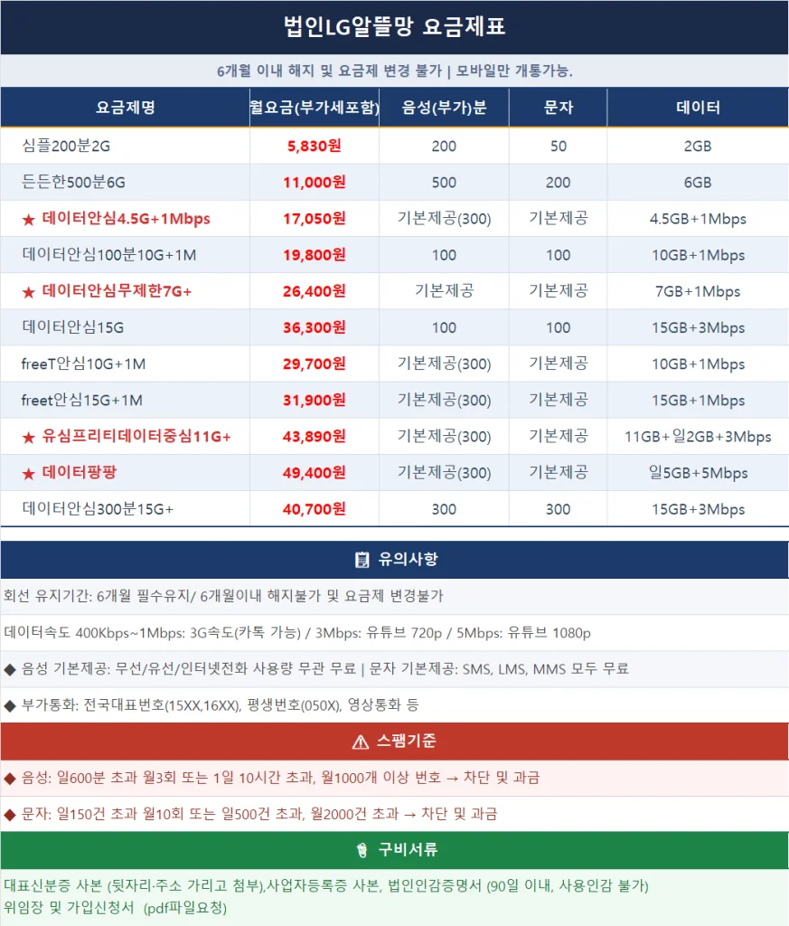 법인알뜰폰 요금제