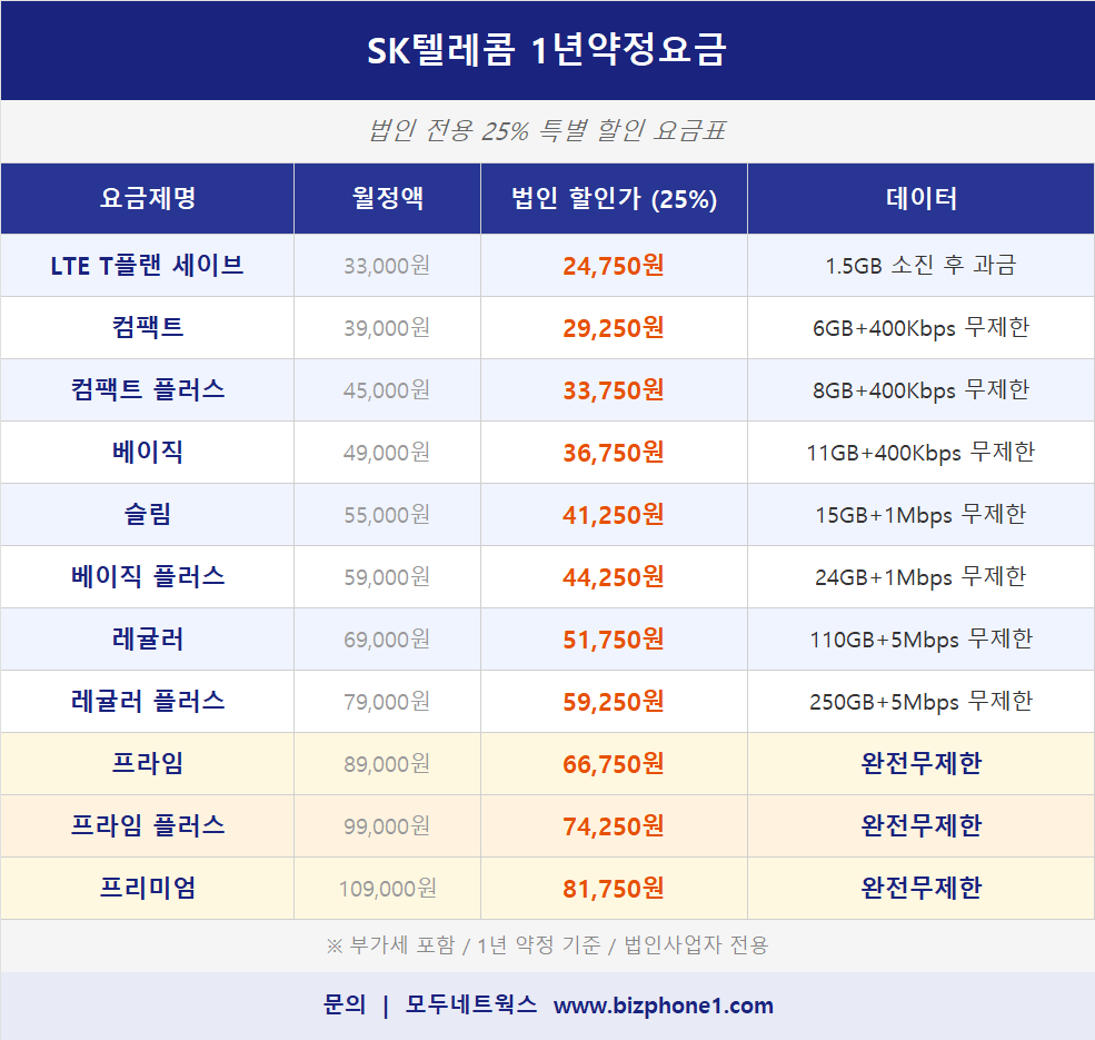 법인폰 요금제 안내