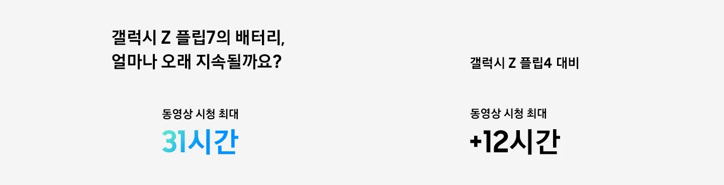 갤럭시 Z 플립7의 배터리, 얼마나 오래 지속될까요?