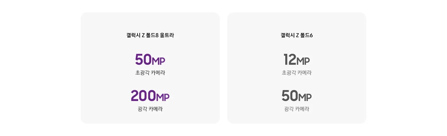 카메라 성능 비교하기 이미지입니다. 갤럭시 Z 폴드8 울트라는 50MP 초광각 카메라, 200MP 광각 카메라, 갤럭시 Z 폴드6는 12MP 초광각 카메라, 50MP 광각 카메라입니다.